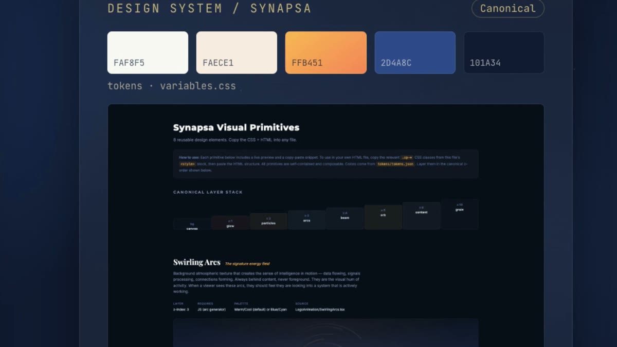 The design system: tokens and canonical visual primitives