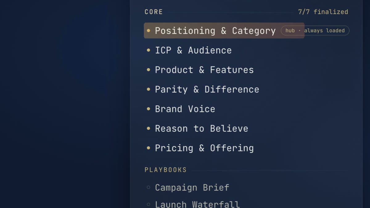 The knowledge tree: seven finalized heads of core brand knowledge